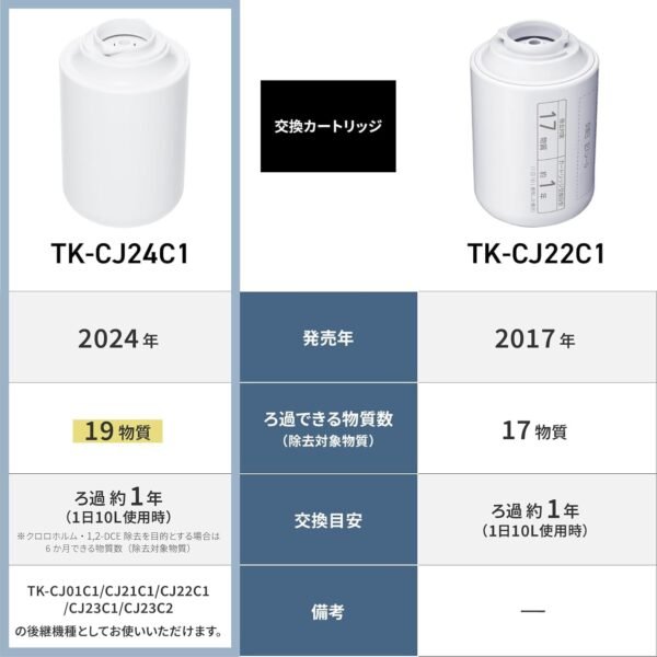 panasonic 水龍頭濾芯 tk cj24c1 panasonic 水龍頭濾芯 tk cj24c1