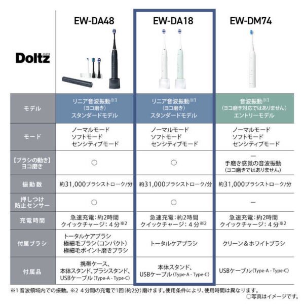 ew da18 7 ew da18 7